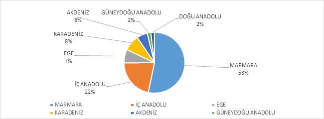 grafik5