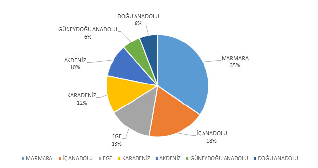 grafik6